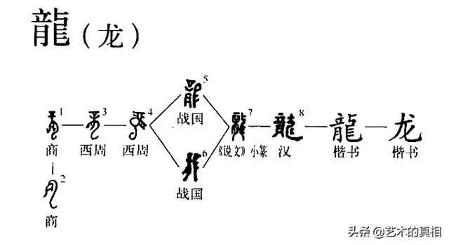 古人造字如畫畫 龍 虎 豬 狗 牛 羊 六個屬相漢字的由來 星玄説