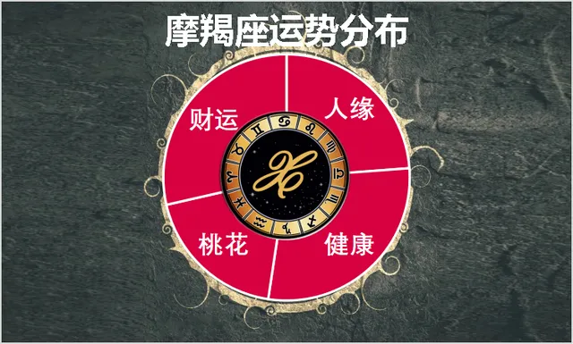 7月14日至7月20日星座運勢榜TOP3：水逆來了