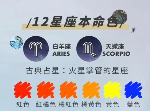 2025年12星座幸運(yùn)色、本命色公開，選對(duì)顏色幫助開運(yùn)